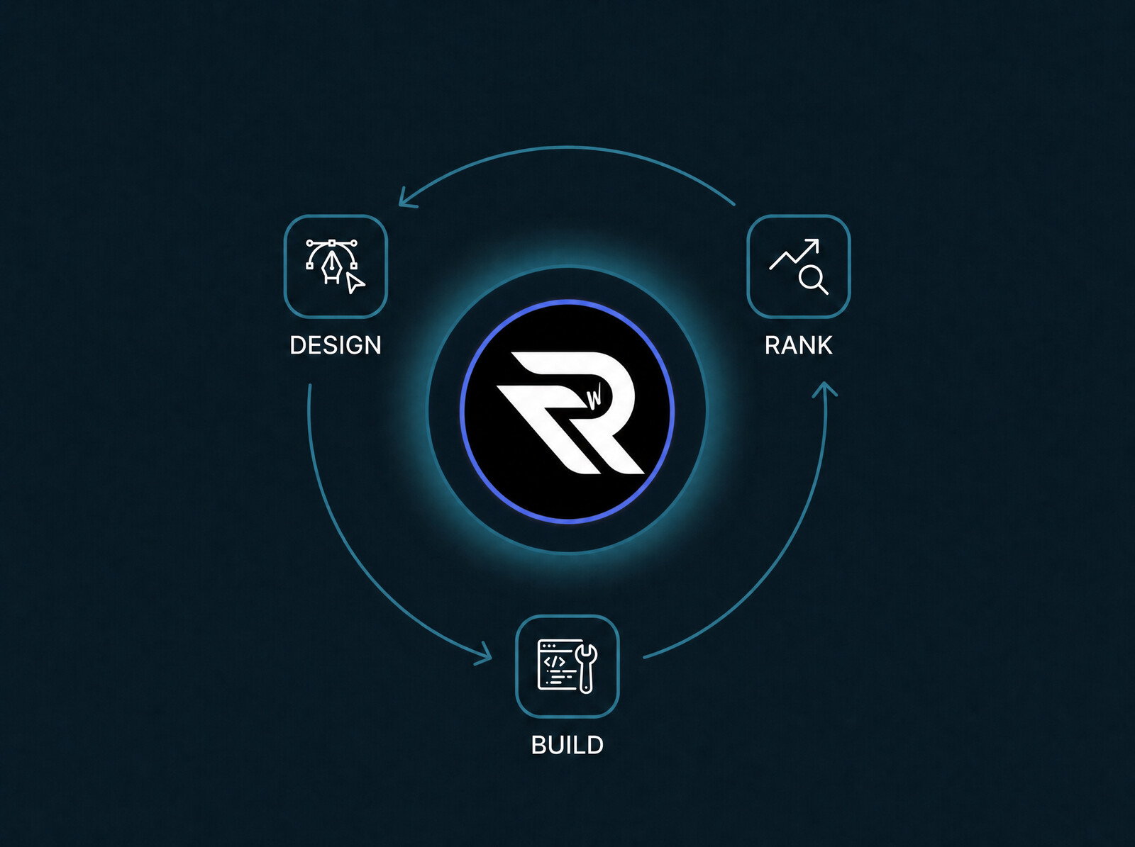 Rankwyre design, build, rank process